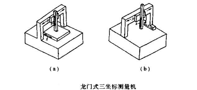 說(shuō)明: 懸臂式三坐標(biāo)測(cè)量機(jī)