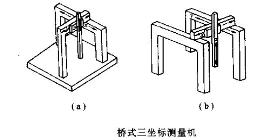 說(shuō)明: 懸臂式三坐標(biāo)測(cè)量機(jī)