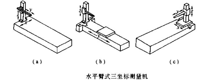 說(shuō)明: 懸臂式三坐標(biāo)測(cè)量機(jī)